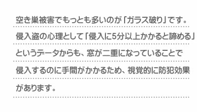 空き巣被害でもっとも多いのが「ガラス破り」です。侵入盗の心理として「侵入に5分以上かかると諦める」というデータからも、窓が二重になっていることで侵入するのに手間がかかるため、視覚的に防犯効果があります。